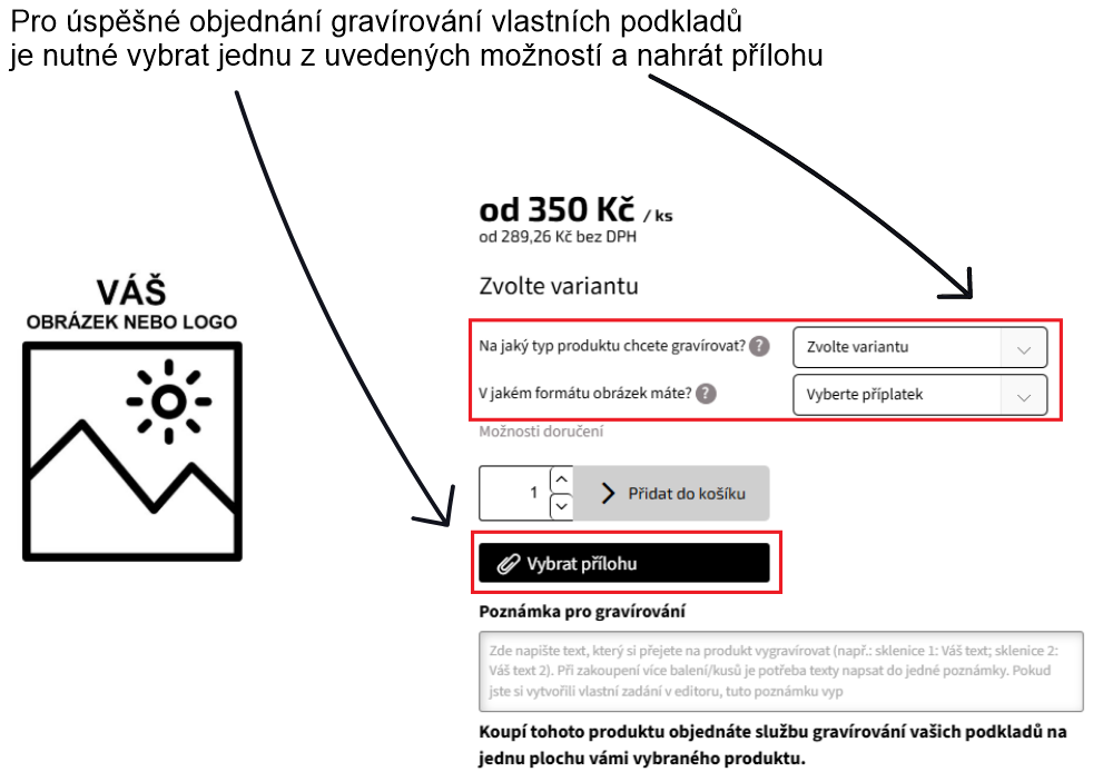 Vlastní podklady